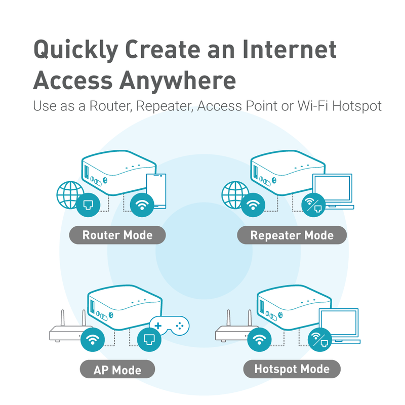 GL-MT300N Mango Mini-WiFi-VPN Router